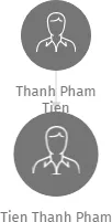 Tien Thanh Pham, IČO: 46796975: vizualizace vztahů osob a společností