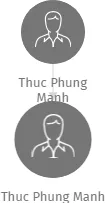 Thuc Phung Manh, IČO: 46727957: vizualizace vztahů osob a společností