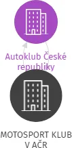 MOTOSPORT KLUB V AČR, IČO: 46746013: vizualizace vztahů osob a společností