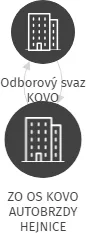 ZO OS KOVO AUTOBRZDY HEJNICE, IČO: 46748164: vizualizace vztahů osob a společností