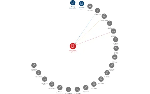 Báňské projekty Teplice a.s., IČO: 46708456: vizualizace vztahů osob a společností