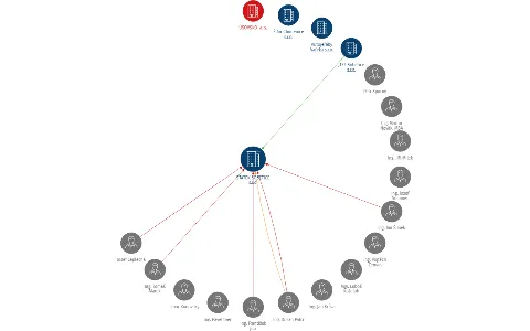 STATEK SOBĚTICE s.r.o., IČO: 46886087: vizualizace vztahů osob a společností