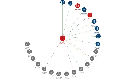 CONNEXION GROUPE, a.s., IČO: 46884025: vizualizace vztahů osob a společností