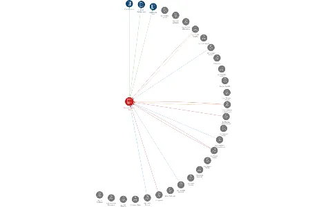 Cukrovar Vrbátky a.s., IČO: 46900187: vizualizace vztahů osob a společností