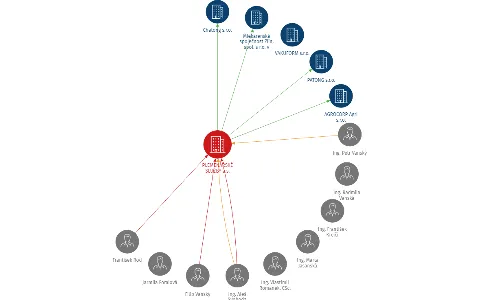 PLEMENÁŘSKÉ SLUŽBY a.s., IČO: 46979964: vizualizace vztahů osob a společností