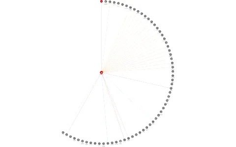 Hasičská vzájemná pojišťovna, a.s., IČO: 46973451: vizualizace vztahů osob a společností