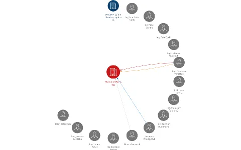 Plemenáři Brno, a.s., IČO: 46995404: vizualizace vztahů osob a společností