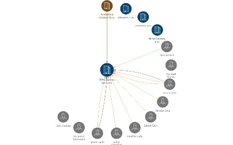 ZEPAS Rudíkov, spol. s r.o., IČO: 46981969: vizualizace vztahů osob a společností
