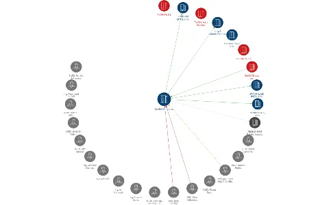 SurGal Clinic s.r.o., IČO: 46965033: vizualizace vztahů osob a společností