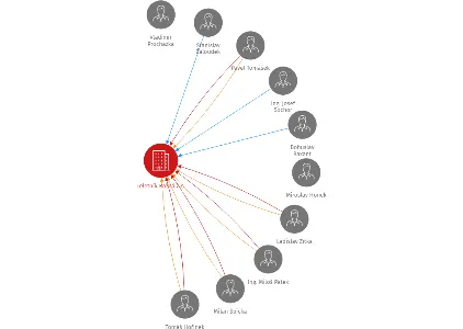 Teletník Rožná a.s., IČO: 46960708: vizualizace vztahů osob a společností