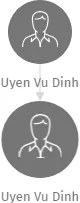 Uyen Vu Dinh, IČO: 47025409: vizualizace vztahů osob a společností