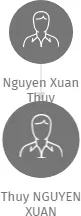 Thuy NGUYEN XUAN, IČO: 47079738: vizualizace vztahů osob a společností