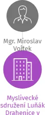 Myslivecké sdružení Luňák Drahenice v likvidaci, IČO: 47073594: vizualizace vztahů osob a společností