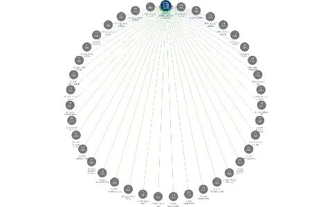 Nemocnice Benešov, spol. s r. o. v likvidaci, IČO: 47051680: vizualizace vztahů osob a společností