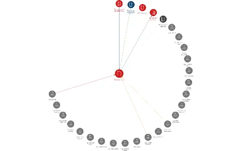Genoservis, a.s., IČO: 47151609: vizualizace vztahů osob a společností