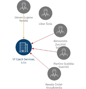 VF Czech Services, s.r.o., IČO: 47123338: vizualizace vztahů osob a společností