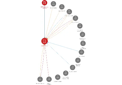 Vizualizace vztahů osob a společností - GALIMPEX, a.s.