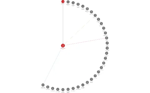 SOUFFLET AGRO a.s., IČO: 47115459: vizualizace vztahů osob a společností