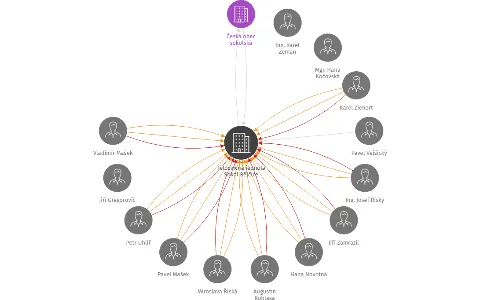 Tělocvičná jednota Sokol Bělčice, IČO: 47255871: vizualizace vztahů osob a společností