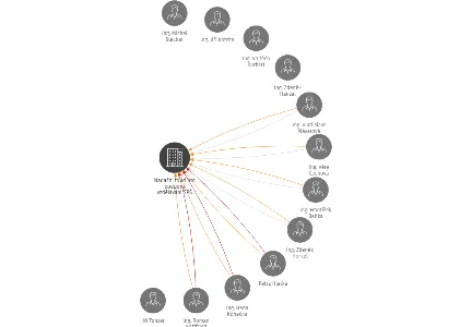 Nadační fond pro podporu vzdělávání SPŠ stavební v Českých Budějovicích, IČO: 47234211: vizualizace vztahů osob a společností