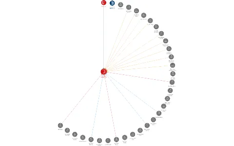 Oseva Agri Chrudim, a.s., IČO: 47452471: vizualizace vztahů osob a společností