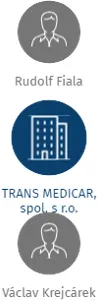 TRANS MEDICAR, spol. s r.o., IČO: 47454989: vizualizace vztahů osob a společností