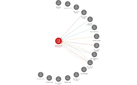 Čistička semen Pomezí a.s., IČO: 47468688: vizualizace vztahů osob a společností