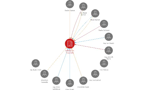 Sušárna a.s. Kratonohy, IČO: 47452846: vizualizace vztahů osob a společností