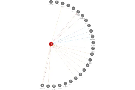 Agrochem a.s. Lanškroun, IČO: 47452811: vizualizace vztahů osob a společností