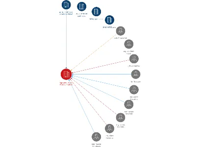 Agropodnik a.s. Hradec Králové, IČO: 47452595: vizualizace vztahů osob a společností