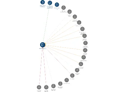 ARGO-HYTOS s.r.o., IČO: 47452498: vizualizace vztahů osob a společností