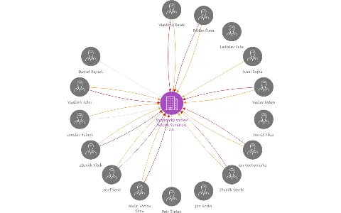 Myslivecký spolek Valdek Komárov, z.s., IČO: 47511494: vizualizace vztahů osob a společností