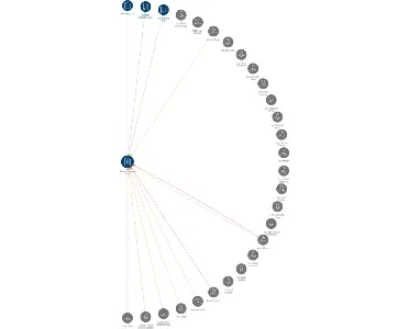 Vizualizace vztahů osob a společností - Meopta - optika, s.r.o.