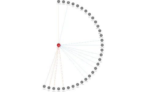VaK Bruntál a.s., IČO: 47675861: vizualizace vztahů osob a společností