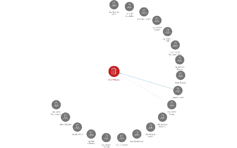 VELAMOS, a.s., IČO: 47672463: vizualizace vztahů osob a společností