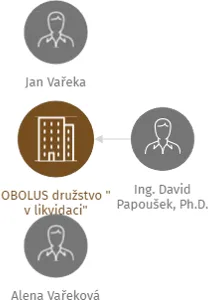 OBOLUS družstvo