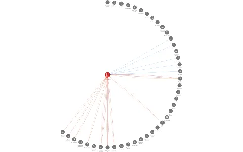Vodovody a kanalizace Přerov, a.s., IČO: 47674521: vizualizace vztahů osob a společností