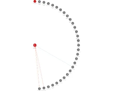 Moravské železárny, a.s., IČO: 47674865: vizualizace vztahů osob a společností
