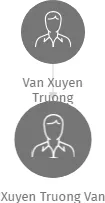 Xuyen Truong Van, IČO: 47685514: vizualizace vztahů osob a společností