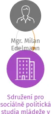 Sdružení pro sociálně politická studia mládeže v likvidaci, IČO: 47606240: vizualizace vztahů osob a společností