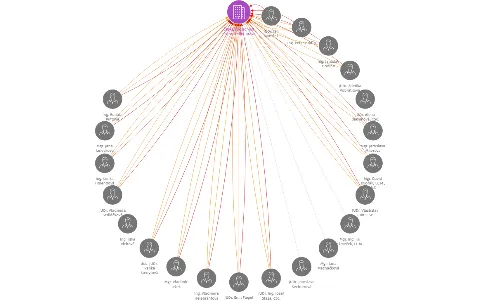 Česká společnost pro stavební právo, IČO: 47606827: vizualizace vztahů osob a společností