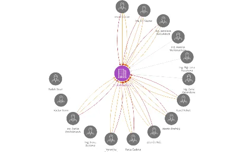 TJ Litohlavy z.s., IČO: 47695021: vizualizace vztahů osob a společností