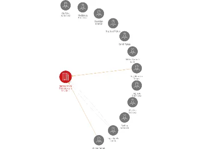 Agrocentrum Podlesí, a.s. v likvidaci, IČO: 47677252: vizualizace vztahů osob a společností