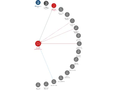 Hanácká zemědělská, a.s., IČO: 47676256: vizualizace vztahů osob a společností