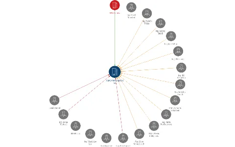 AGROPARKL spol. s r.o., IČO: 47667575: vizualizace vztahů osob a společností