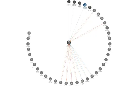 Nadace Open Society Fund Praha, IČO: 47611804: vizualizace vztahů osob a společností
