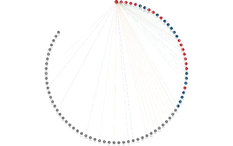 NAVOS, a.s., IČO: 47674857: vizualizace vztahů osob a společností