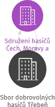 Sbor dobrovolných hasičů Třebeň, IČO: 47725893: vizualizace vztahů osob a společností