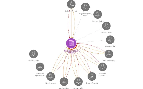 Myslivecký spolek Račetice, IČO: 47792086: vizualizace vztahů osob a společností