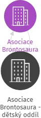 Asociace Brontosaura - dětský oddíl Růžičky, IČO: 47723921: vizualizace vztahů osob a společností